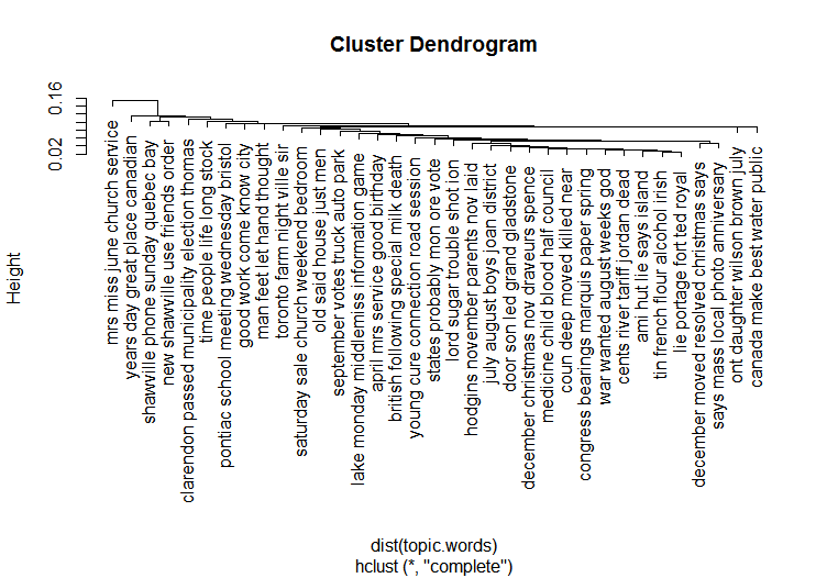 Rplot_mallet_topic_cluster_dendo.png.1